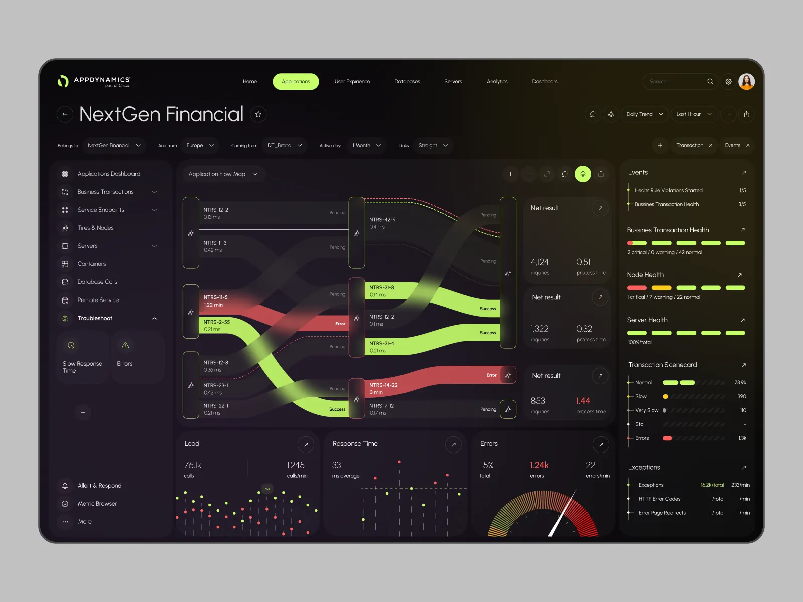 AI Application Performance Dashboard