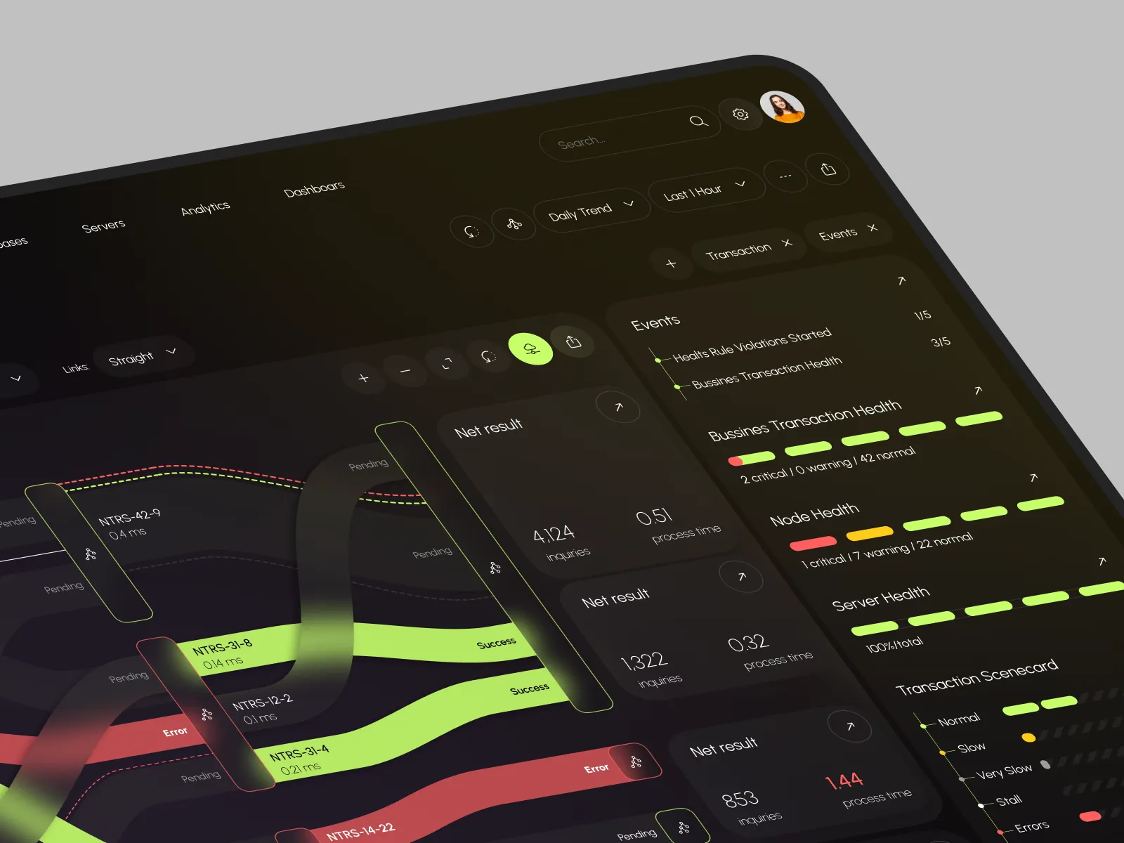 AI Application Performance Dashboard