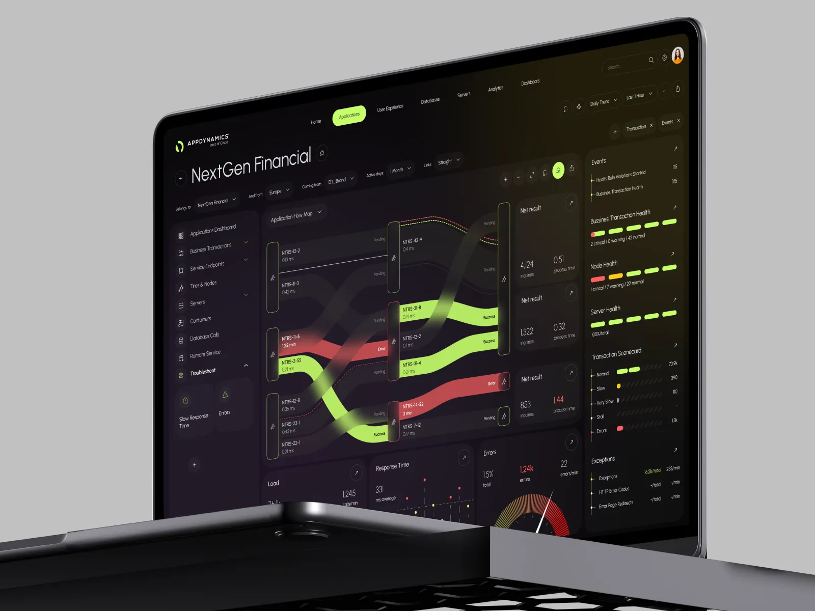 AI Application Performance Dashboard