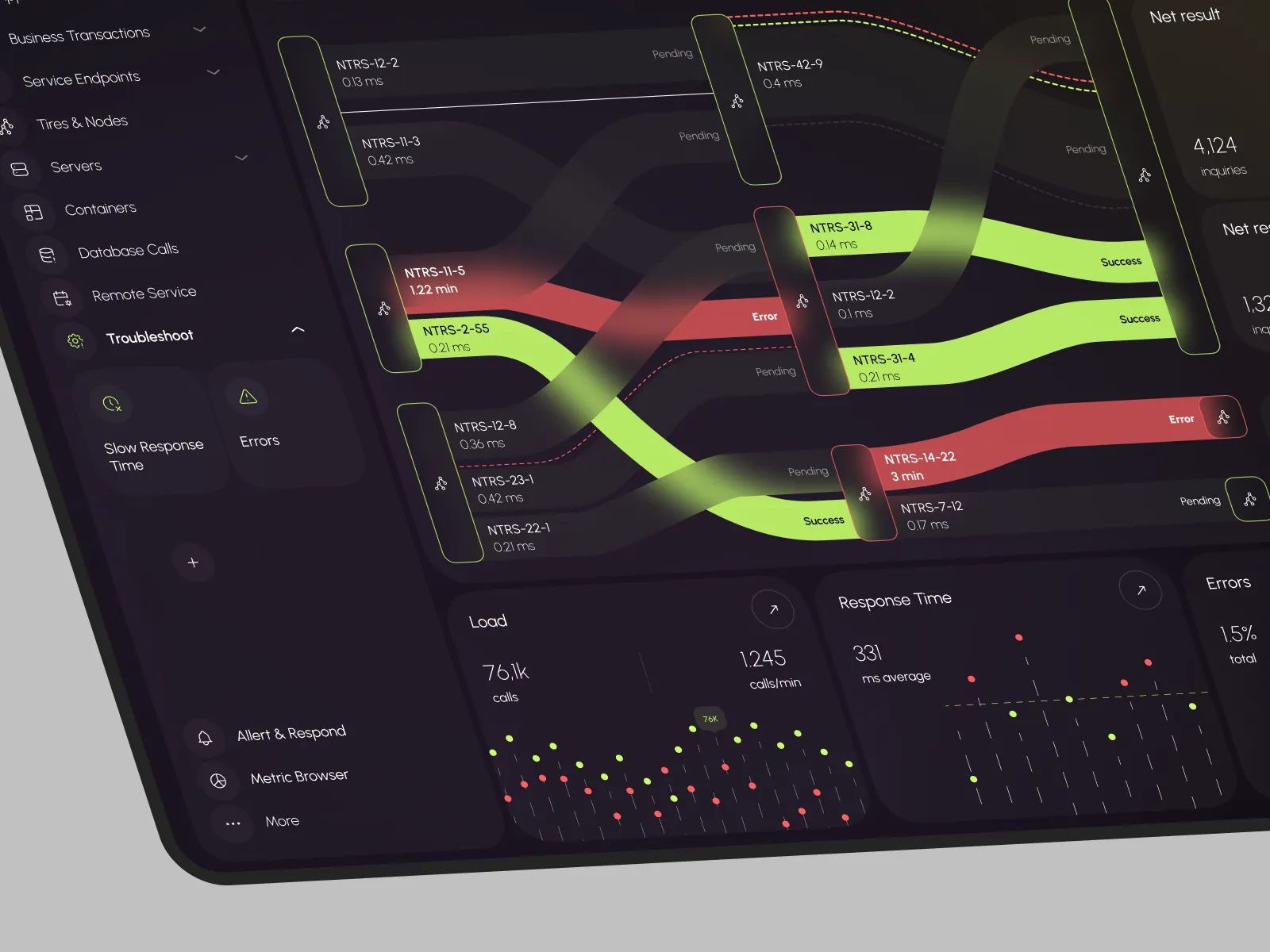 AI Application Performance Dashboard