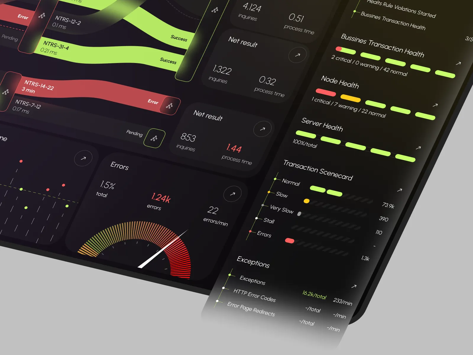 AI Application Performance Dashboard