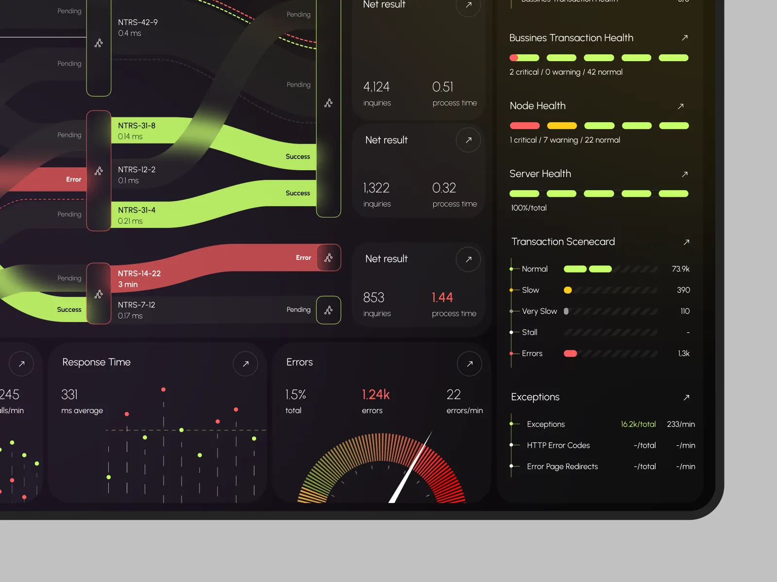 AI Application Performance Dashboard