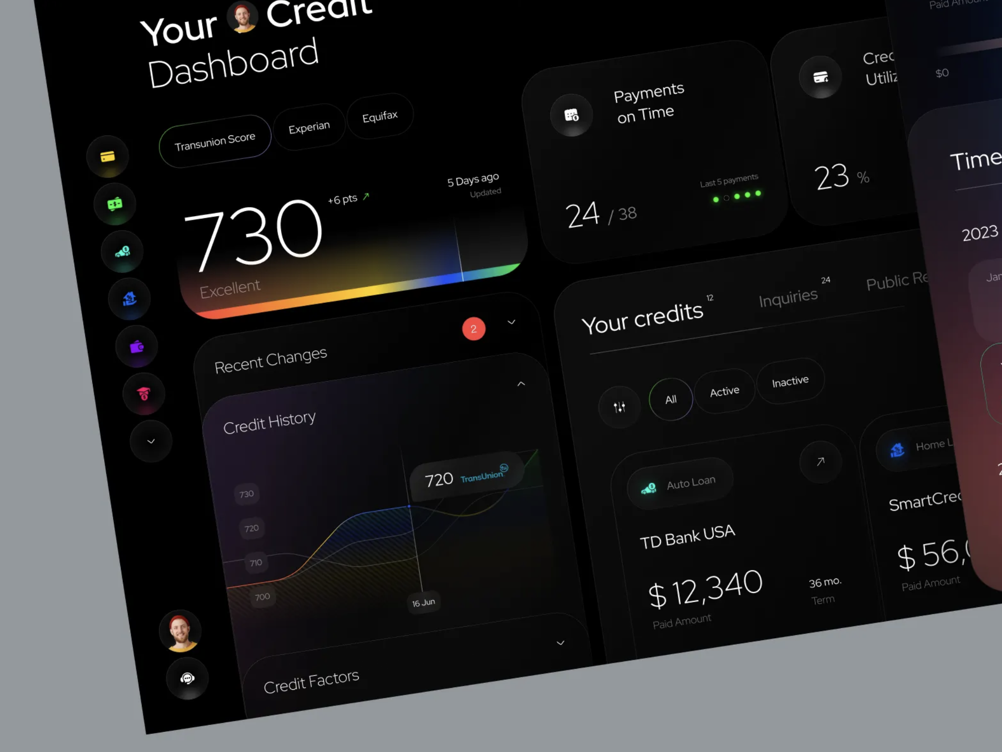 Credit Score Dashboard