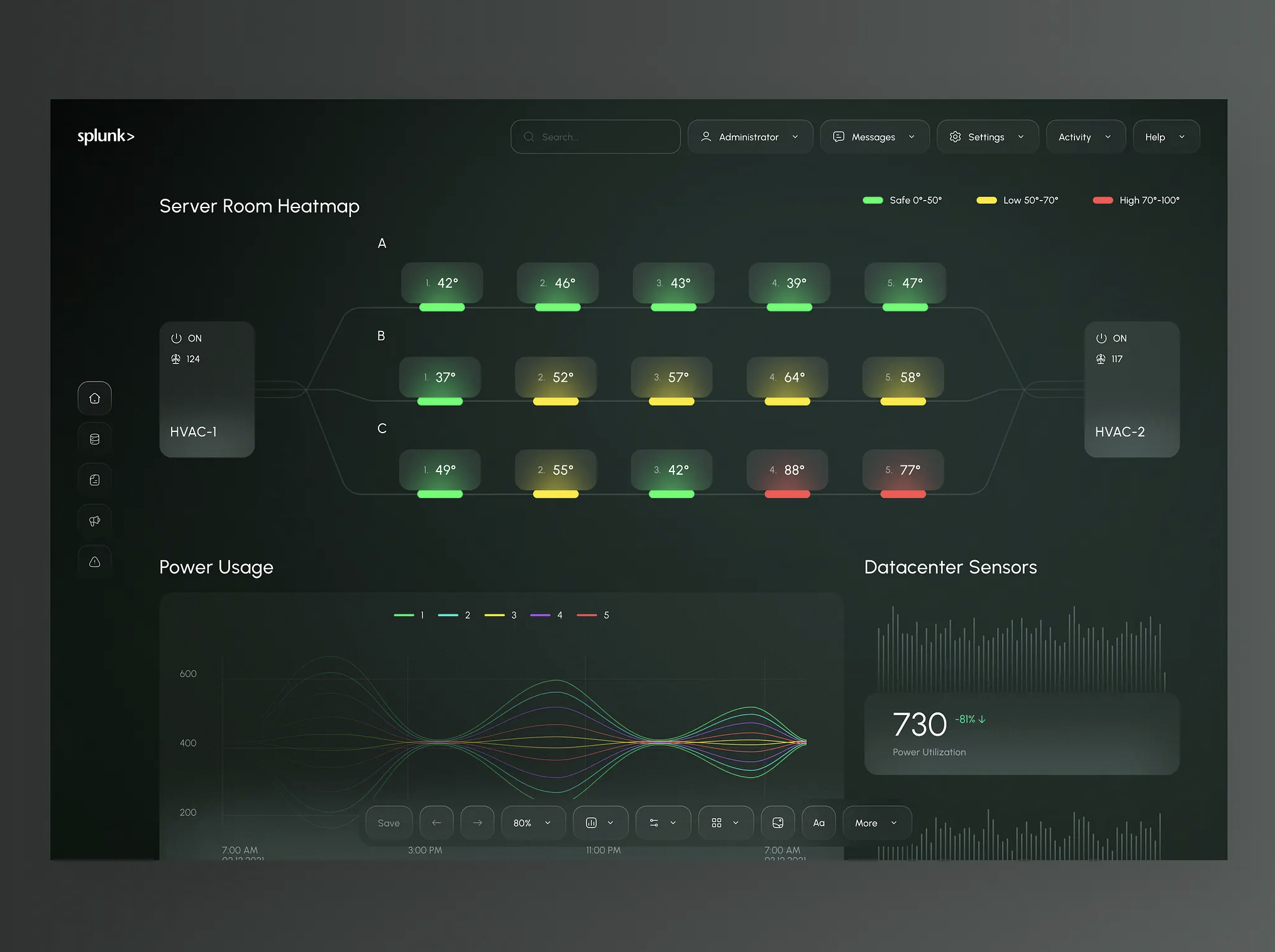 Data Analytics Dashboard