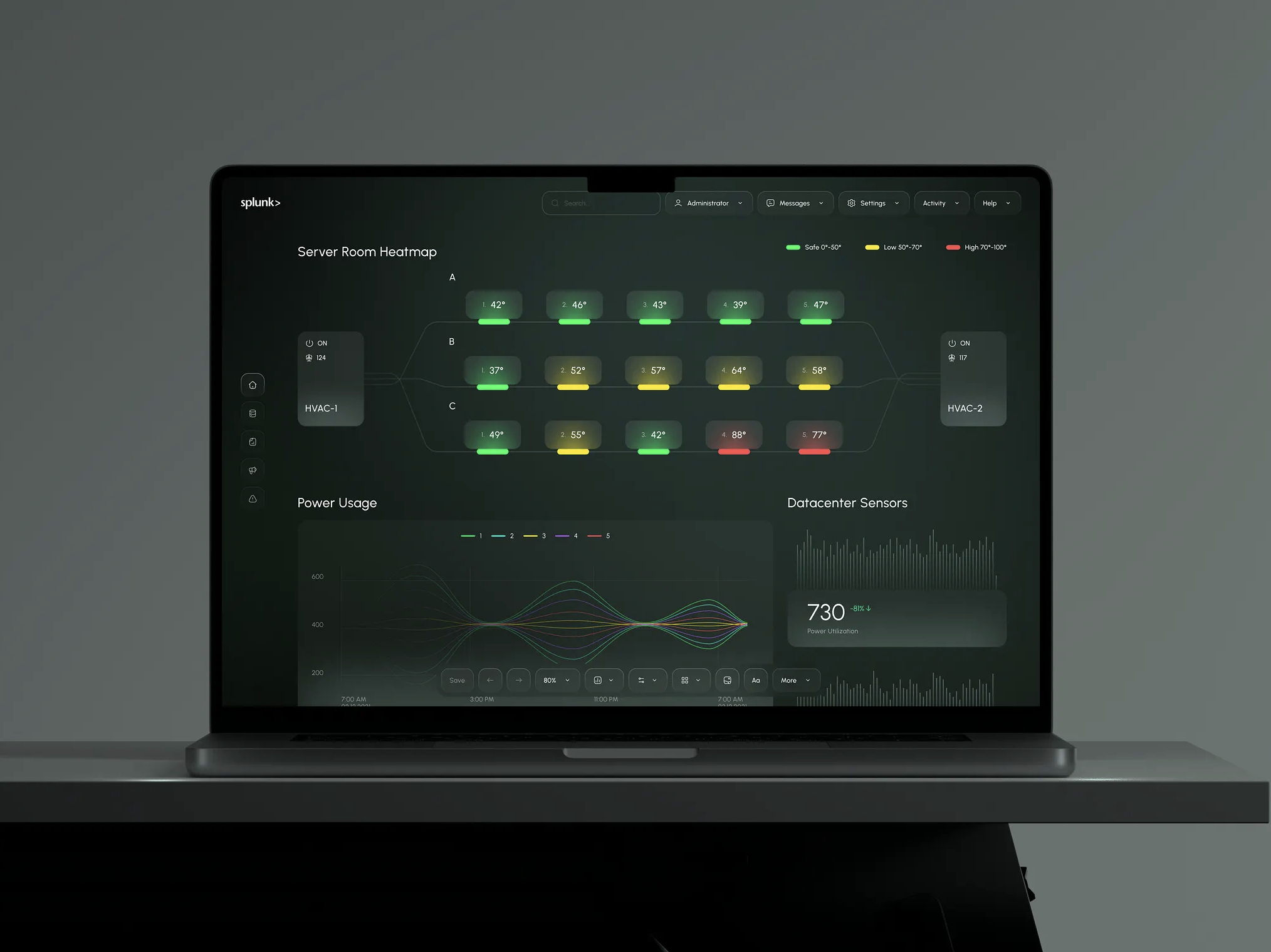 Data Analytics Dashboard