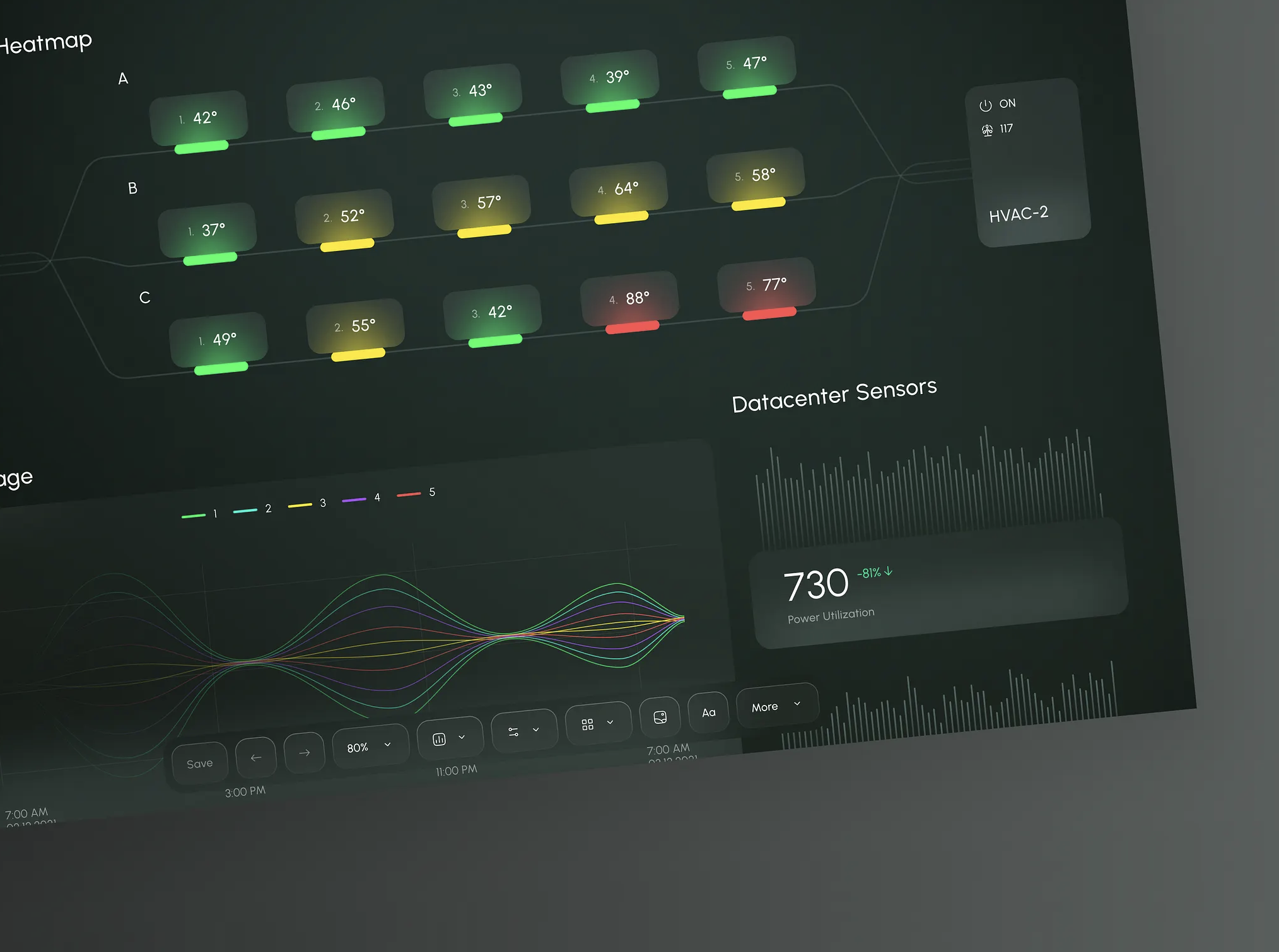 Data Analytics Dashboard