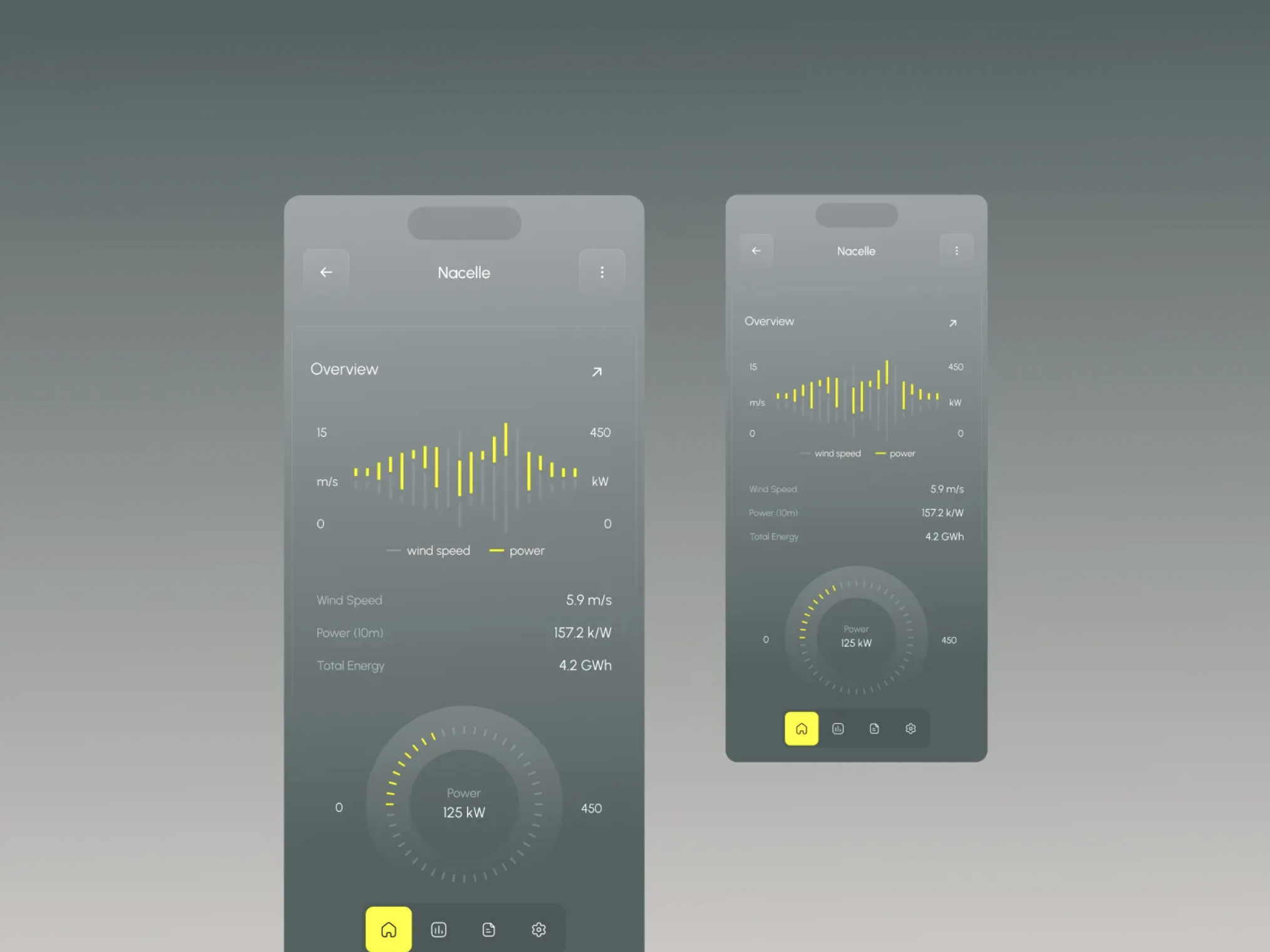 Turbine Performance Management