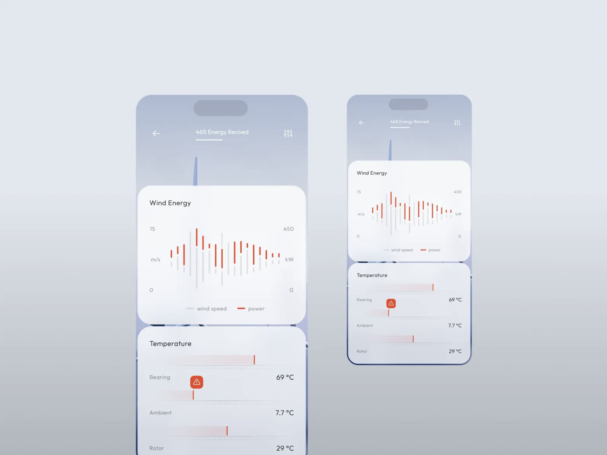 Renewable Energy Mobile