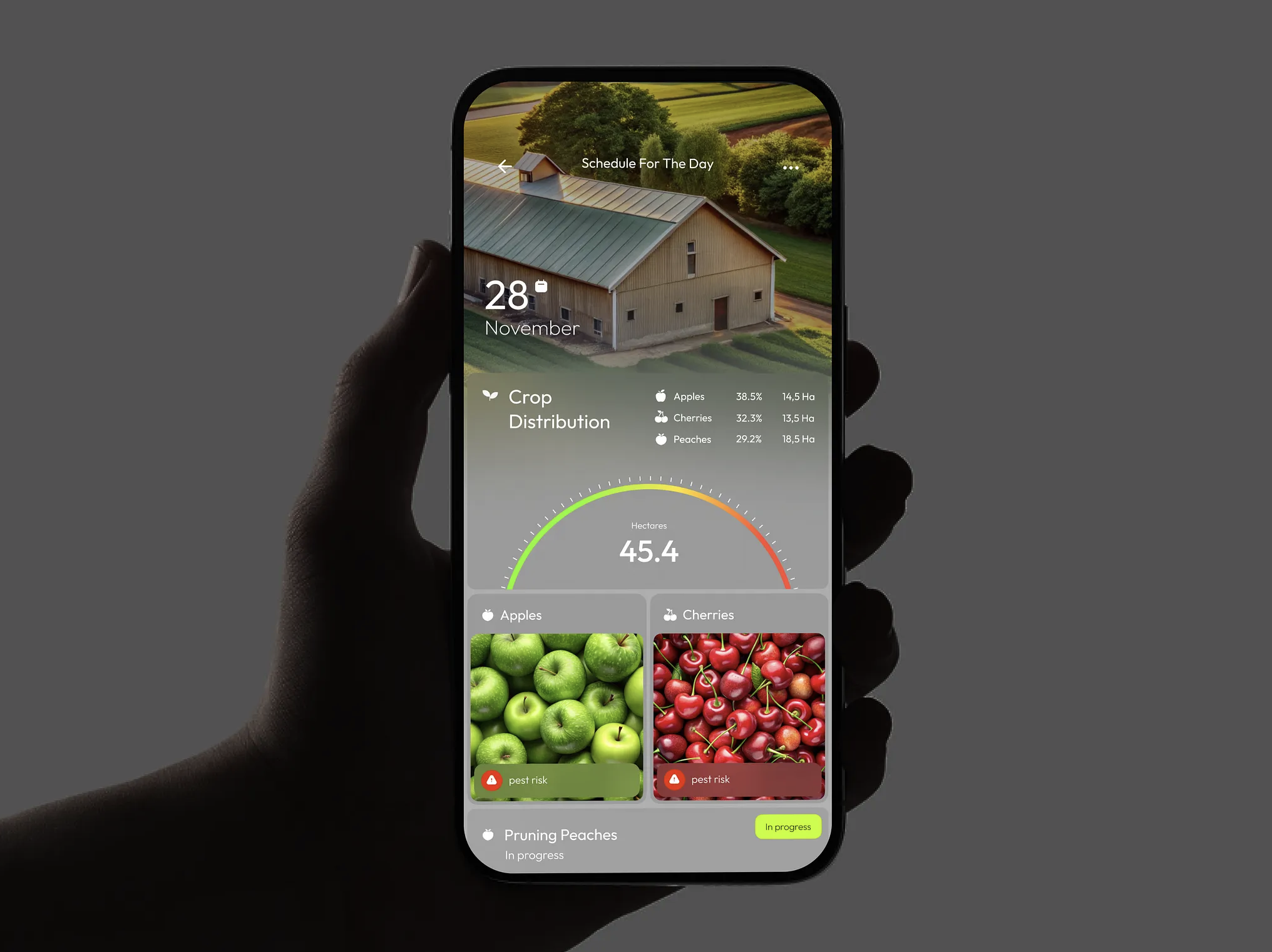 AgroFlow Farm Management Dashboard