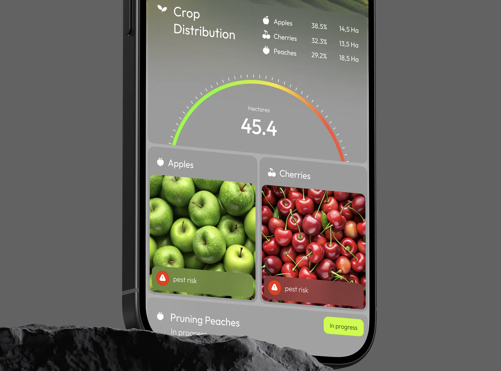 AgroFlow Farm Management Dashboard
