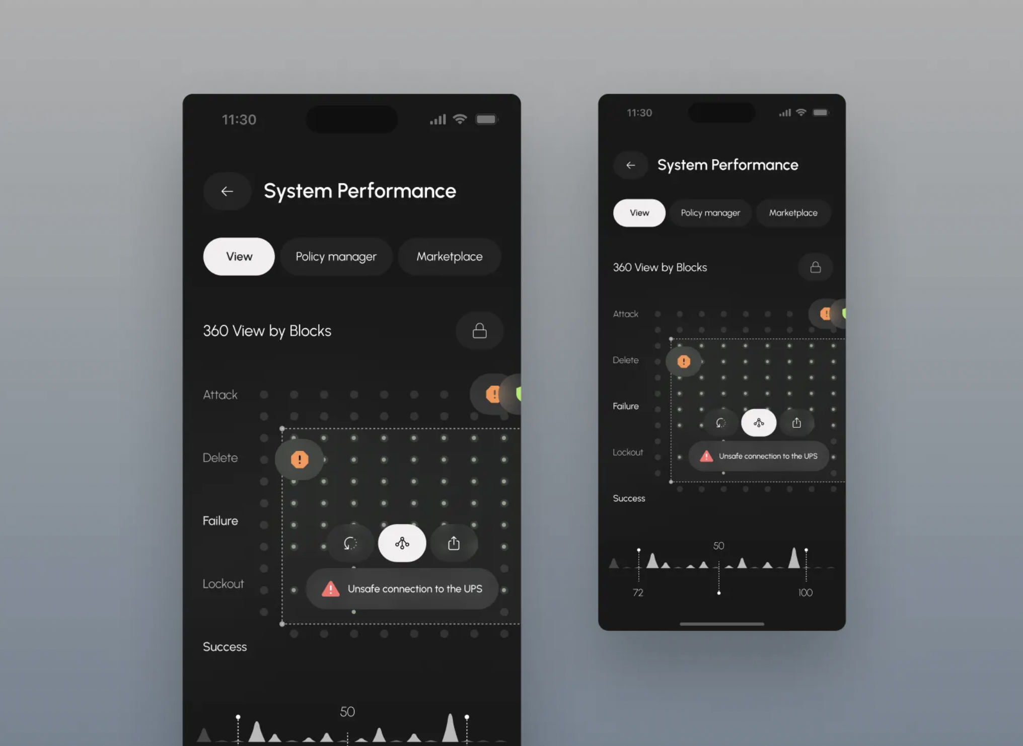 System Performance Software