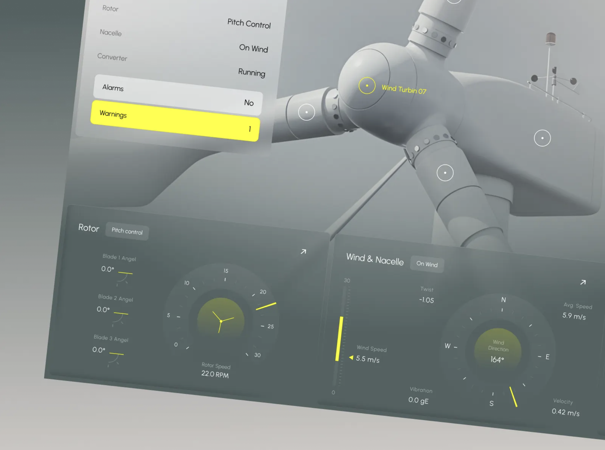 Turbine Performance Management