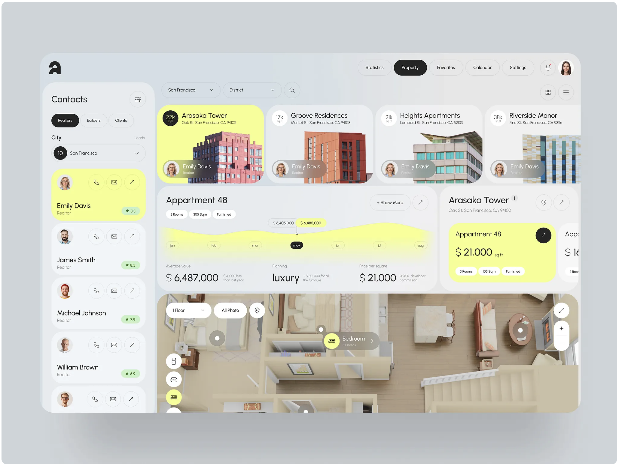 Real Estate Dashboard