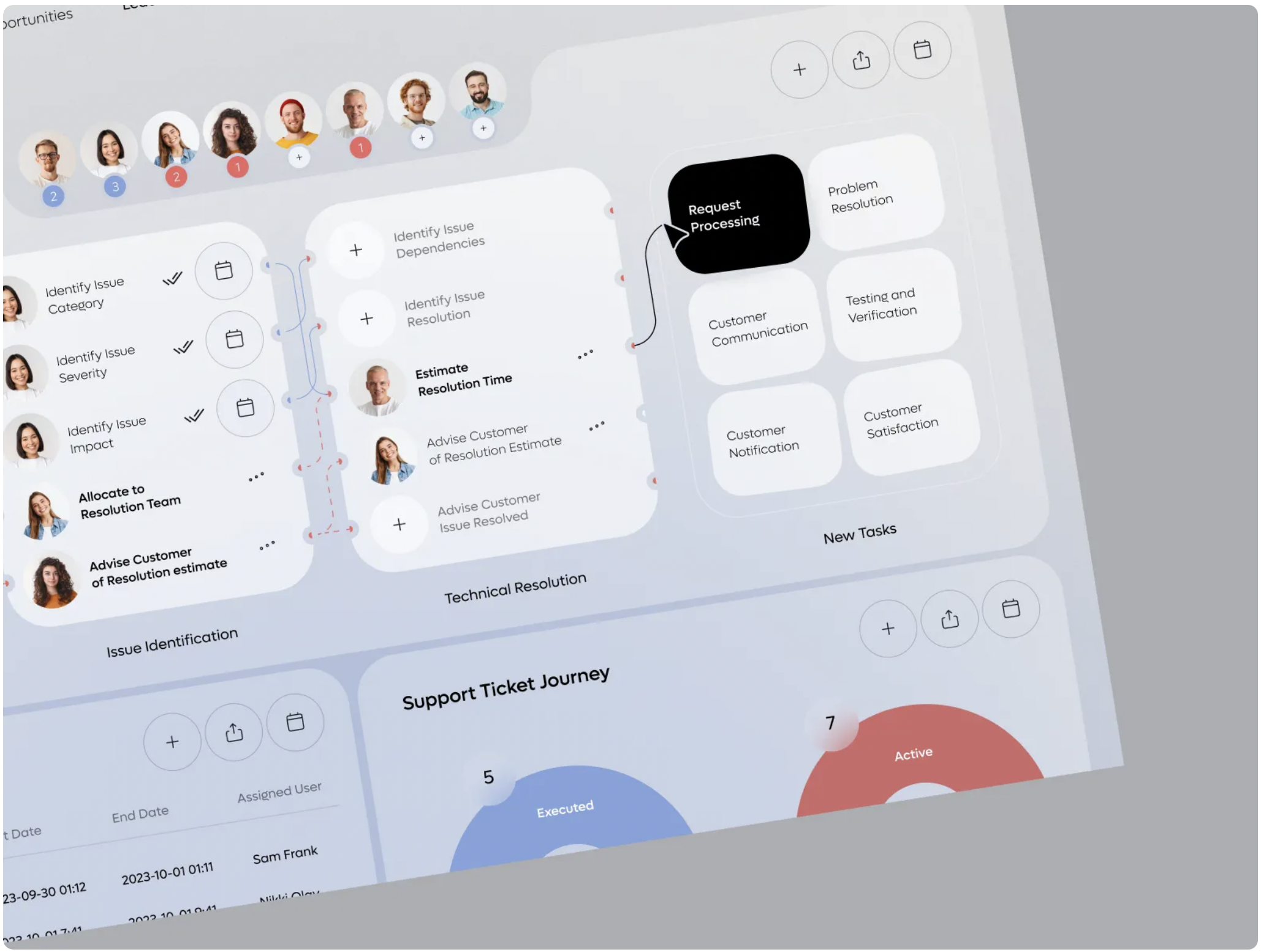 Customer Journey CRM Dashboard