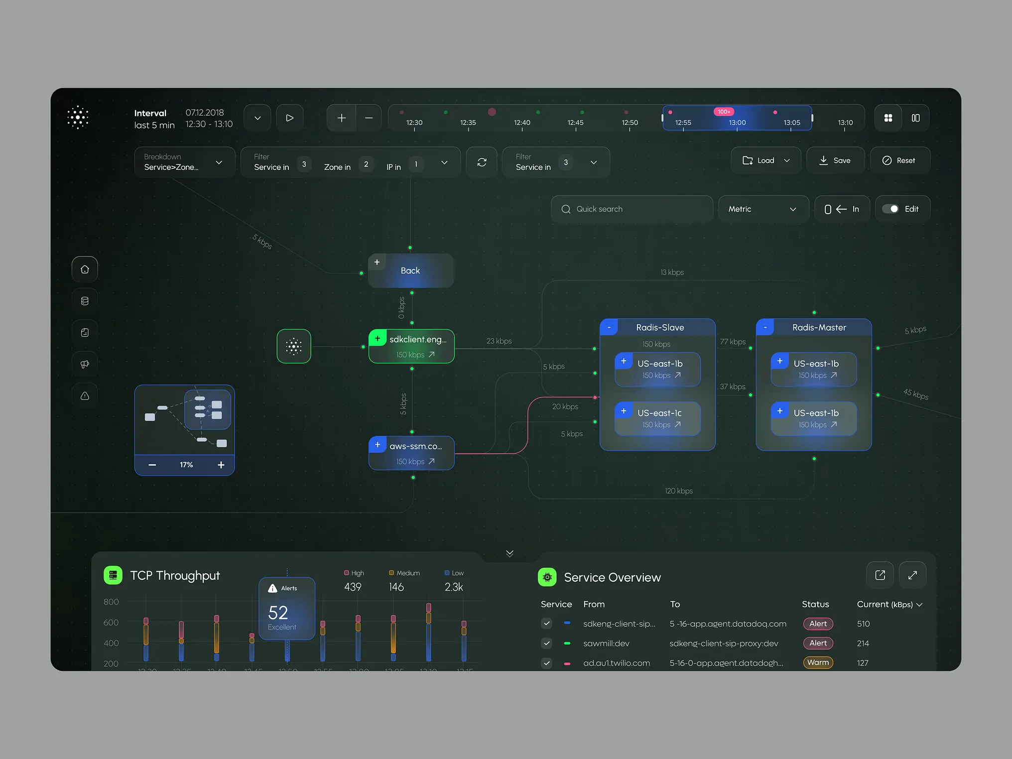 Optimizing Flow Processes