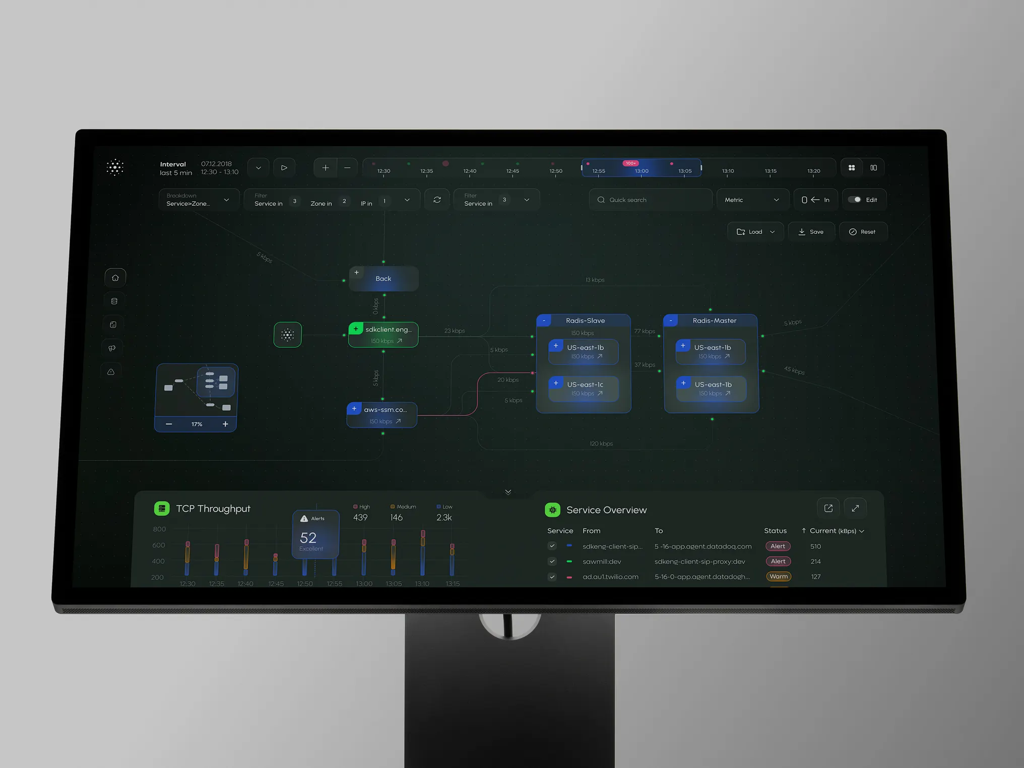 Optimizing Flow Processes