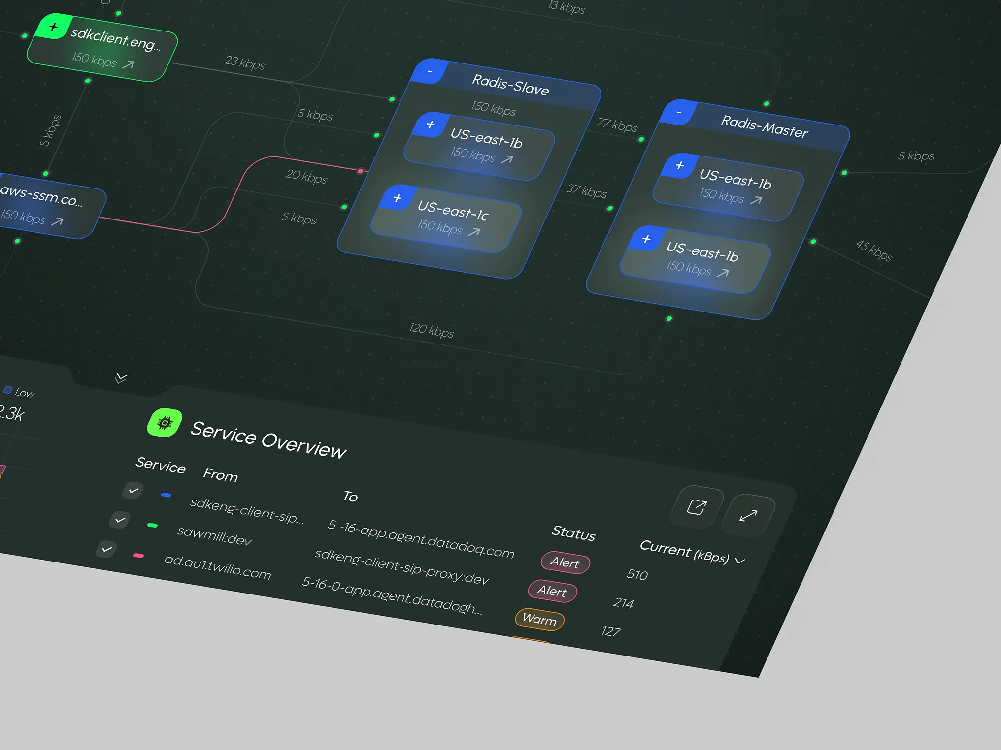 Optimizing Flow Processes