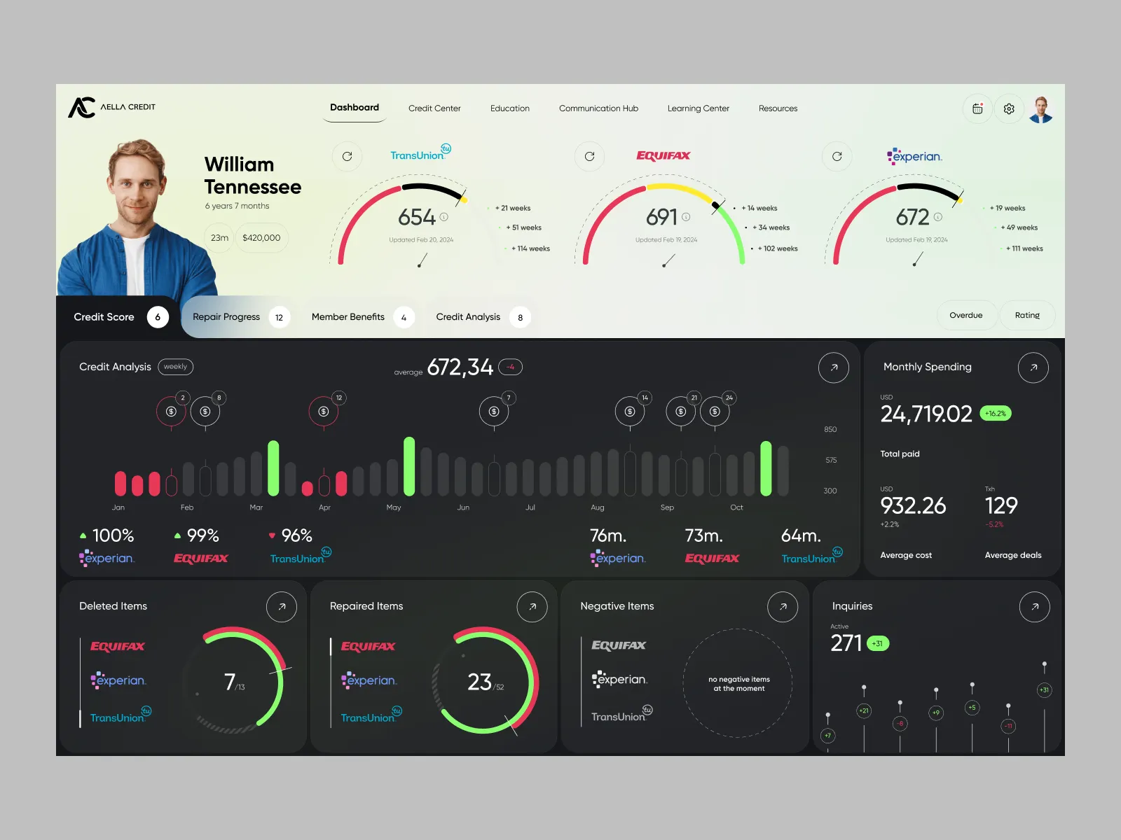 Credit Score Dashboard
