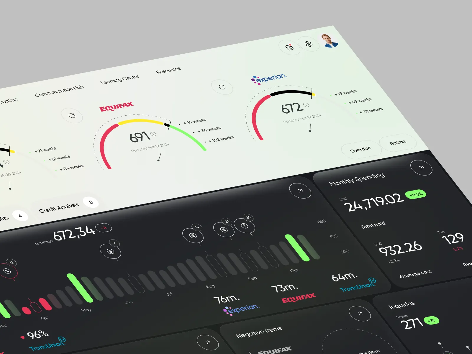 Credit Score Dashboard