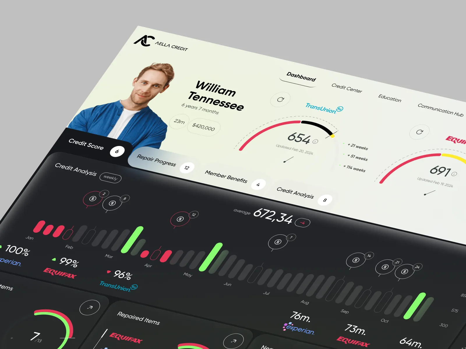 Credit Score Dashboard