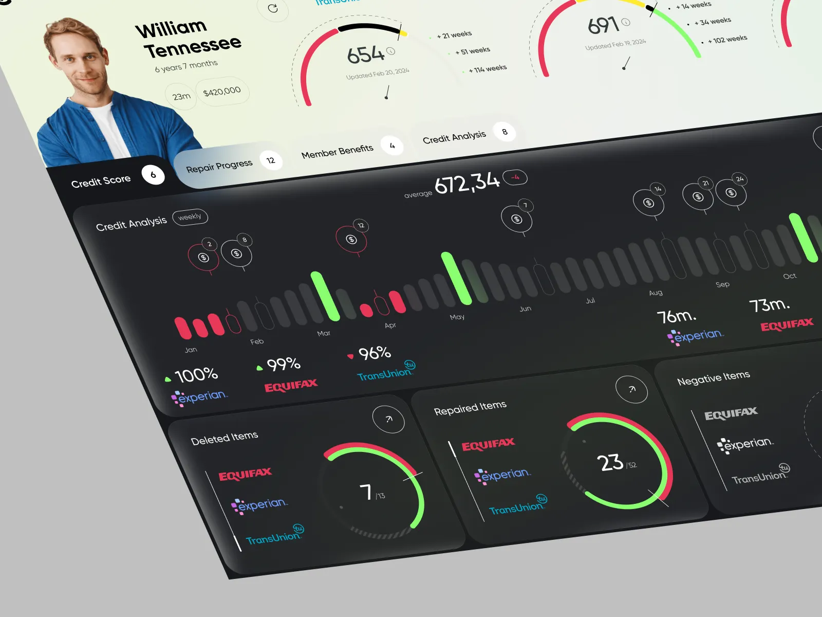 Credit Score Dashboard