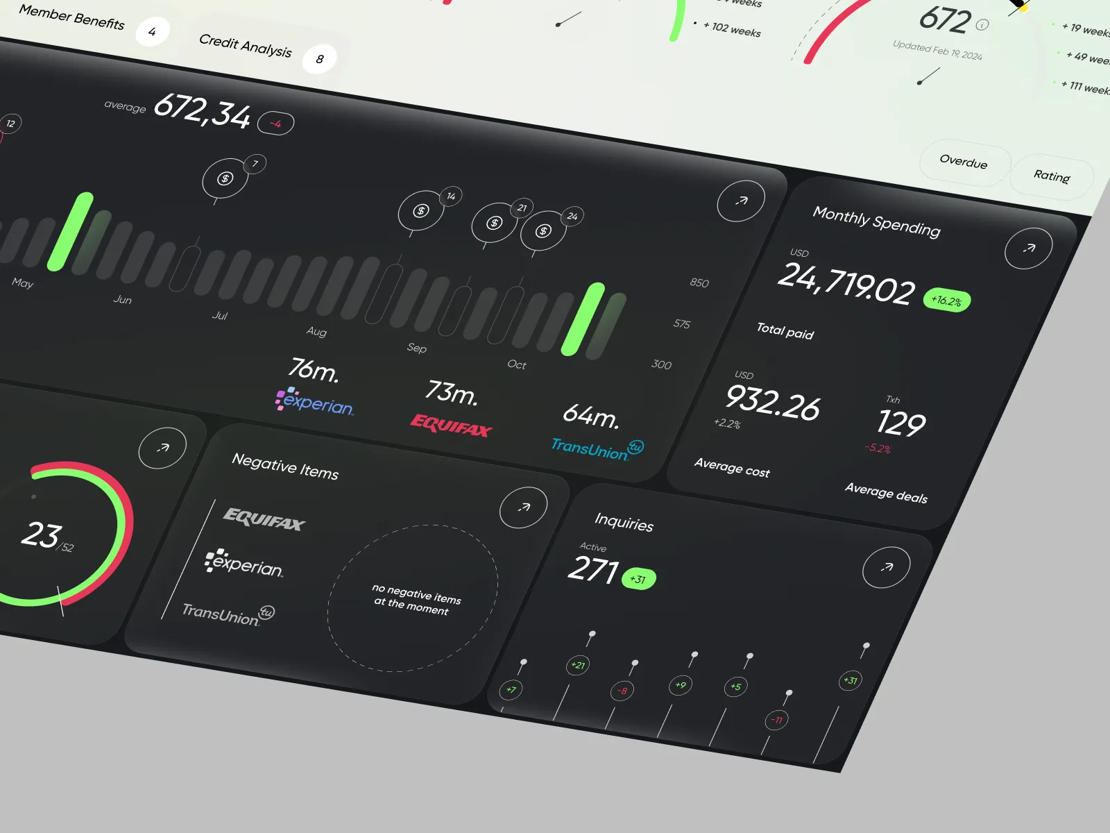 Credit Score Dashboard