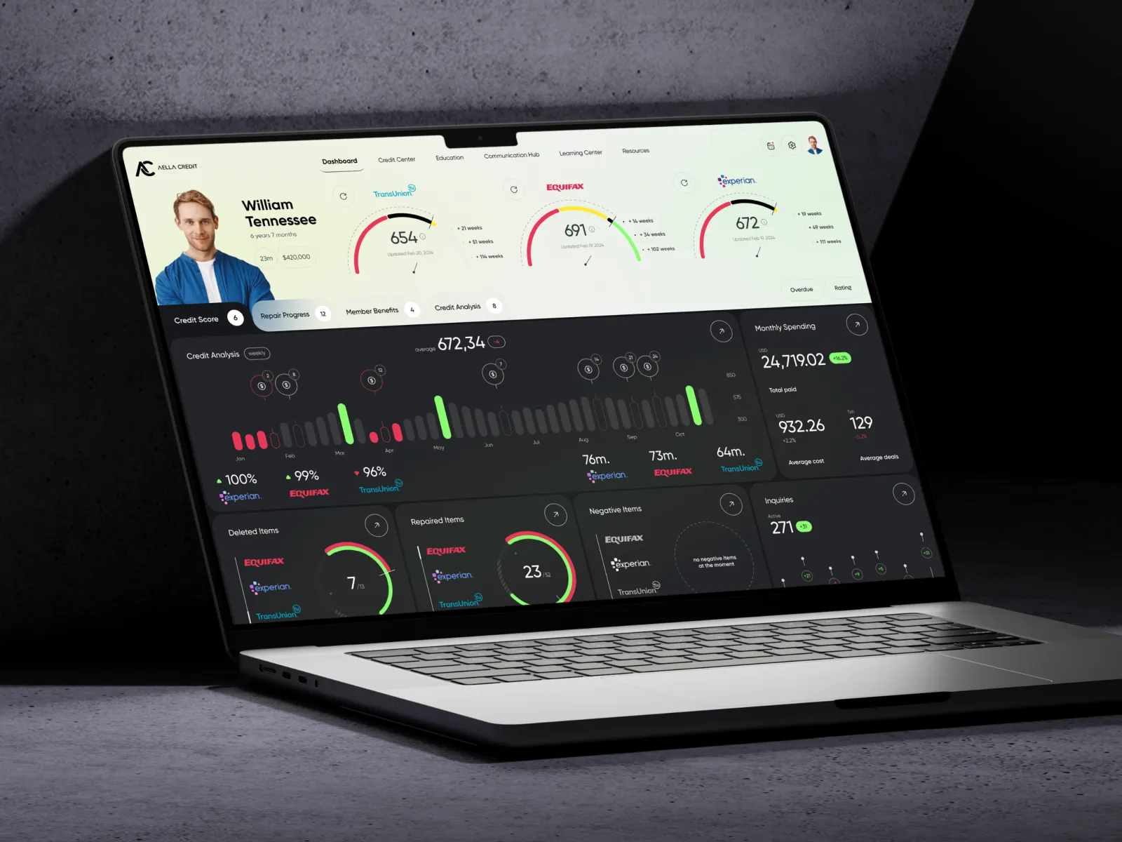 Credit Score Dashboard